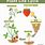 Fruit Plant Life Cycle