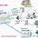 GPON Network Diagram