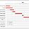 Gantt Chart Timeline