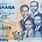 Ghana Cedi Currency