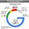 Google Revenue Chart
