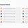 Google Slides Checklist Template