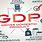 Gross Domestic Product GDP Definition