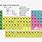 Group 2 Elements Periodic Table