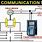 Hart Communication Protocol