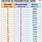 Hex to Decimal Conversion Chart