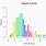 Histogram Axis