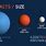 How Big Is Mars
