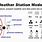 How to Draw a Weather Station Model