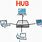 Hub Networking