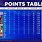 ICC Table Point