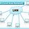 Image of LAN Network