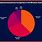 India Telecom Market Share