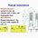 Inductance of a Coil