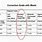 Insulin Correction Factor Chart