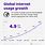 Internet Usage Statistics
