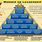 John Wooden Pyramid of Success