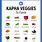 Kapha Food Chart