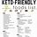 Keto Friendly Foods Chart