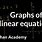 Khan Academy Linear Equations 8th Grade