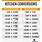 Kitchen Measuring Conversion Chart