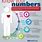 Know Your Health Numbers Printable