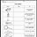 Lab Equipment Worksheet