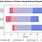 Likert Scale Data Visualization