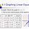 Linear Equations by Graphing