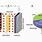 Lithium Ion Battery Composition