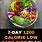 Low Carb Diet Weight Loss