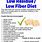 Low Fiber Diet List Printable