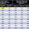 Luminous Flux Chart