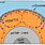 Magma Convection Currents