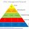 Management Skills Pyramid