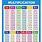 Math Facts Chart Multiplication