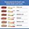 Meat Temperature Guide Chart