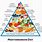 Mediterranean Diet Triangle