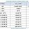 Memory Capacity Chart