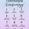 Mobile Numerology Chart