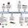Mobile Operating System Timeline