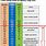 Moody's Rating Scale