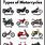 Motorcycle Bike Types