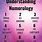 My Numerology Chart