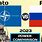 Nato vs Russia Military