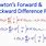 Newton Forward Difference Formula