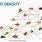 Nutritional Density Chart