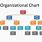 Organogram Template Free