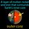 Outer Core Meaning