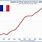 PIB Evolution France